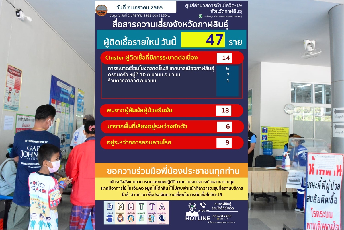 เมืองน้ำดำพบ"โอมิครอน"เพิ่ม6รายพันคลัสเตอร์ผัวเมีย-ร้านอาหาร เมืองน้ำดำพบ"โอมิครอน"เพิ่ม6รายพันคลัสเตอร์ผัวเมีย-ร้านอาหาร