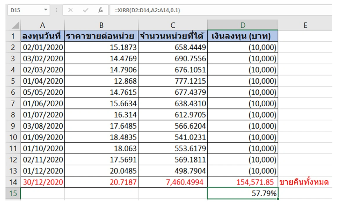 “ทำไมต้อง DCA?”