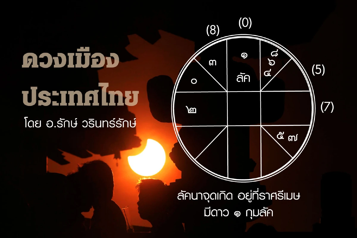 ดวงเมืองประเทศไทย 2565