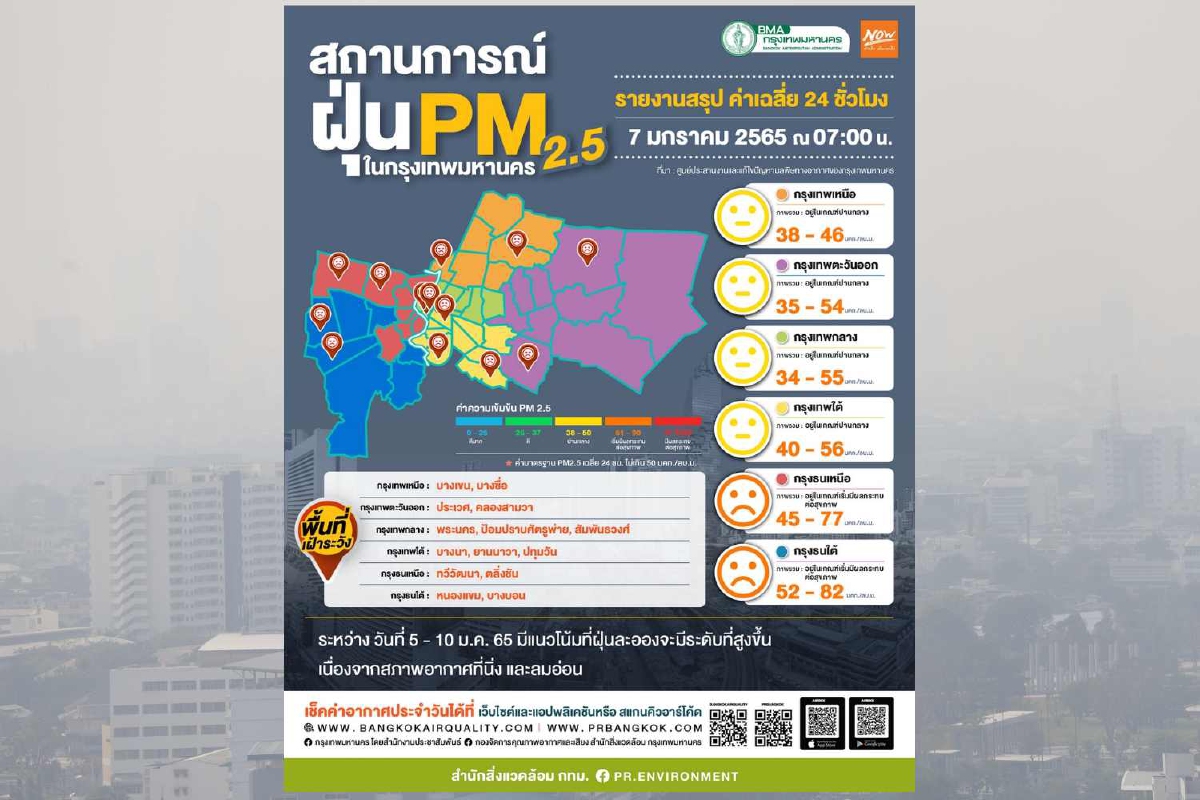 26 พื้นที่กรุงเทพฯ ฝุ่นPM2.5 เกินค่ามาตรฐานกระทบต่อสุขภาพ 26 พื้นที่กรุงเทพฯ ฝุ่นPM2.5 เกินค่ามาตรฐานกระทบต่อสุขภาพ