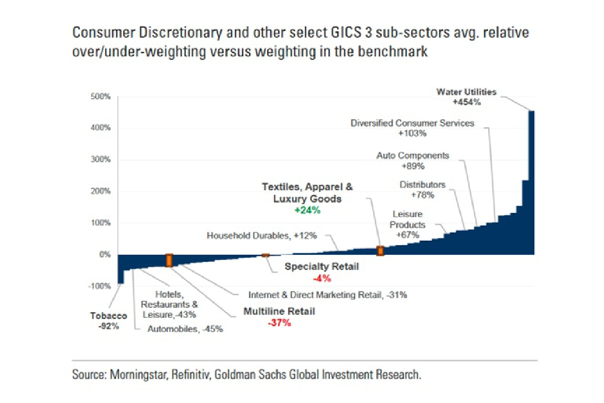 แนวคิด ESG ตลอดสายการผลิต สู่ความยั่งยืนในอุตสาหกรรมเสื้อผ้า ตอนที่ 2/2