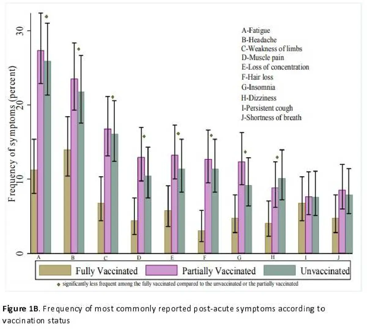 วิจัยอิสราเอลพบวัคซีนช่วยลดความเสี่ยงลองโควิด
