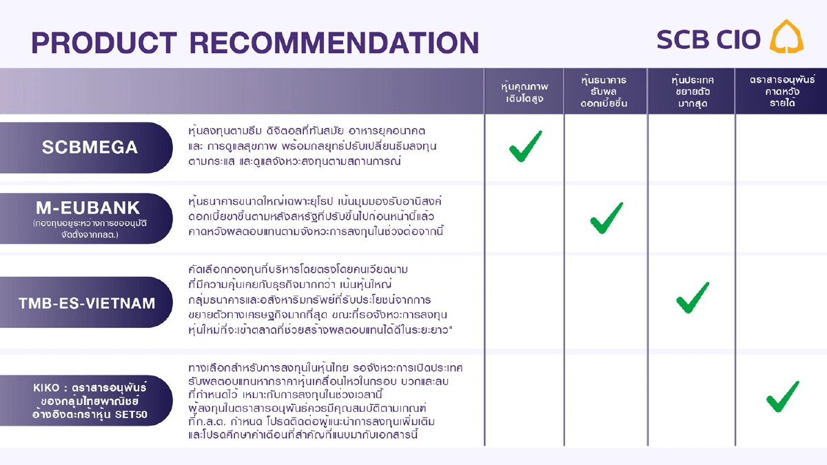 SCB CIO เตือนตลาดอาจผันผวนสูงหลังเฟด ประกาศ QT