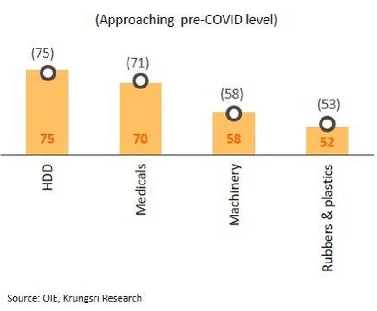 วิจัยกรุงศรีชี้การใช้จ่ายมีแนวโน้มแผ่วลงในช่วงต้นปี