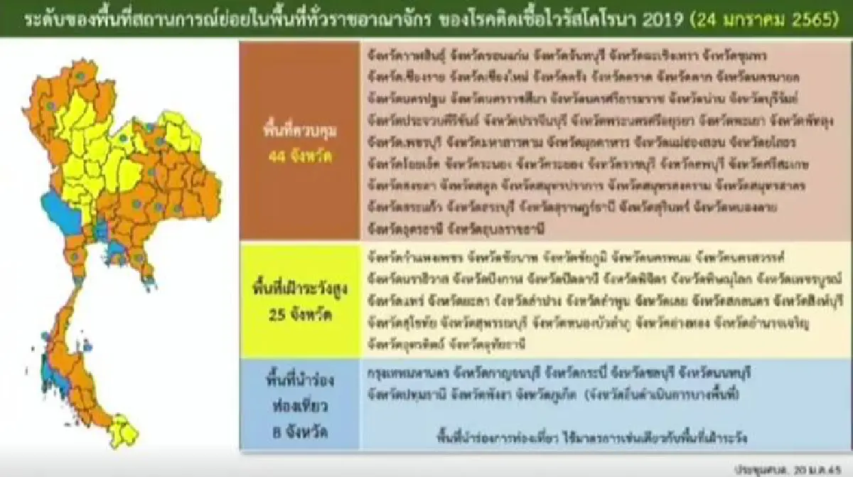ด่วน!ศบค. ขยายพรก.ฉุกเฉิน 2 เดือน -ลดพื้นที่ควบคุมเหลือ 44 จว. ดื่มแอลกอฮอล์ถึง 5 ทุ่ม