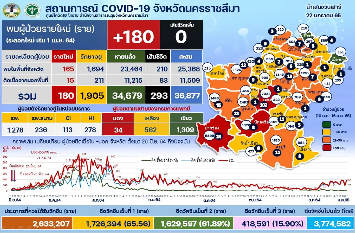 รพ.มทส.ใช้หอพักรองรับ นศ.-บุคลากรติดโควิด เคสสีเขียว