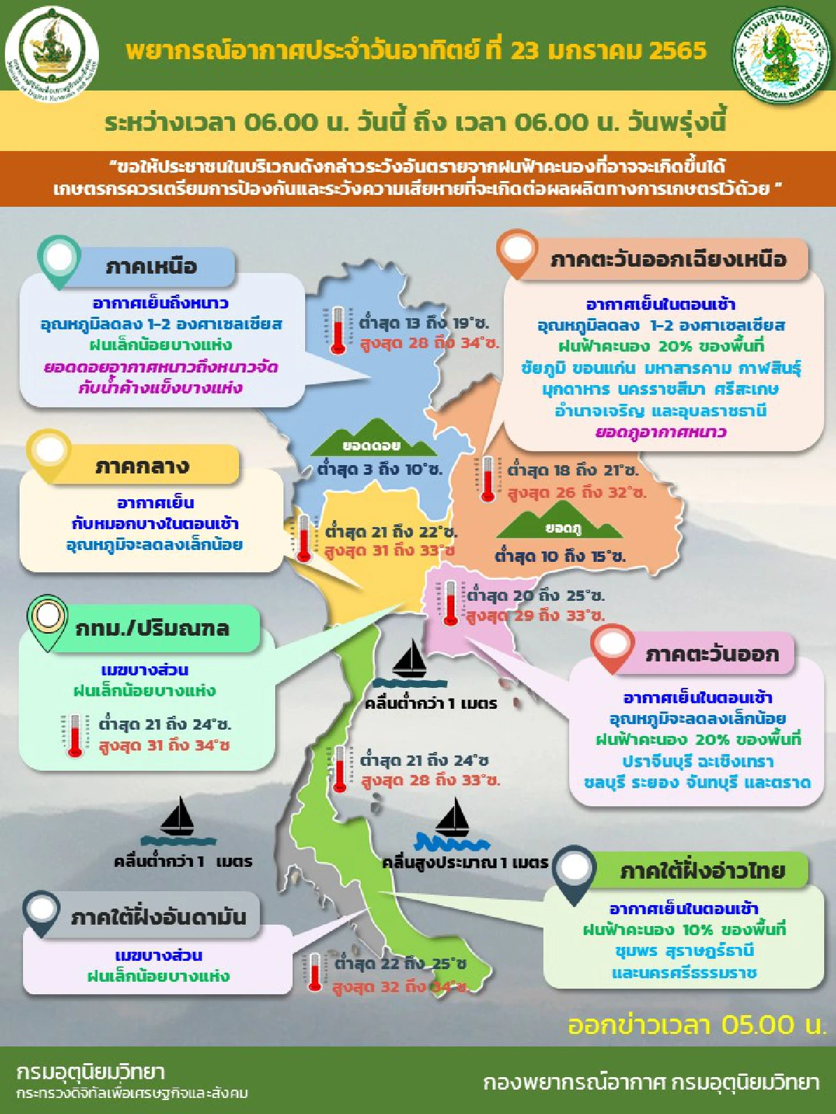 เหนือ-อีสานอุณหภูมิลด1-2องศา กทม.มีฝนเล็กน้อย