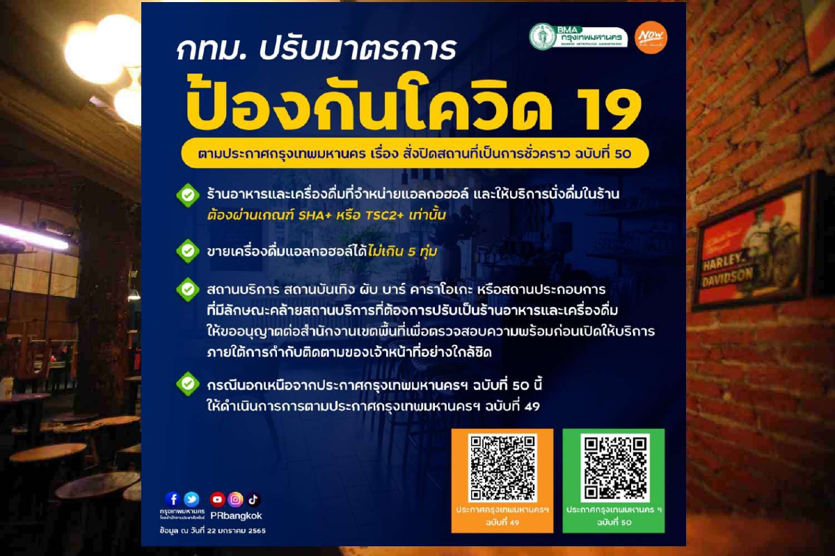 กทม.ให้นั่งดื่มในร้านได้ถึงห้าทุ่มเริ่ม24ม.ค.นี้ กทม.ให้นั่งดื่มในร้านได้ถึงห้าทุ่มเริ่ม24ม.ค.นี้