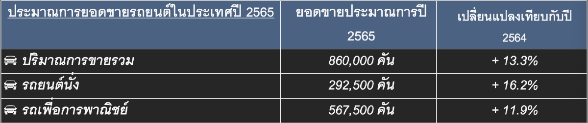 'โตโยต้า'ย้ำแผนโตคู่สังคมไทยลงทุน1.2 ล้านล้านบ.ลุยรถไฟฟ้า30รุ่นใหม่ เปิดตัวรุ่นแรกซีรีส์ bZ ปีนี้  