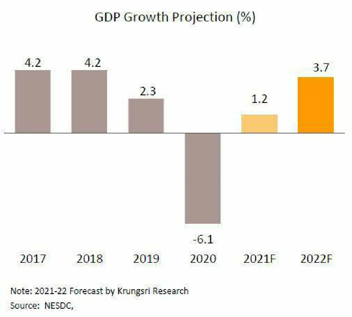 แนะรัฐบาลใช้มาตรการคลังพยุงเศรษฐกิจอุ้มหนี้เสีย