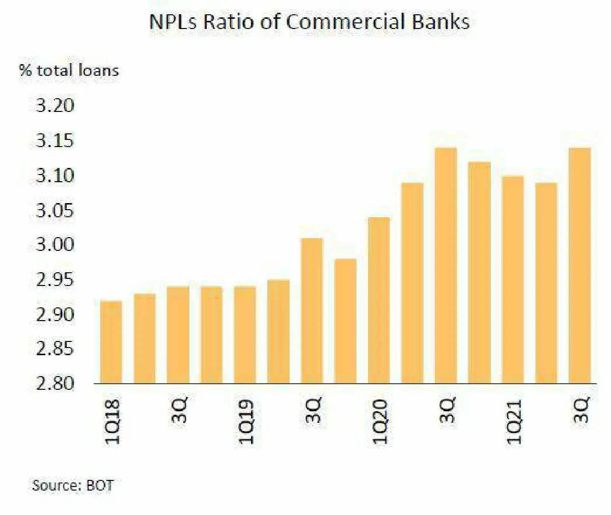 แนะรัฐบาลใช้มาตรการคลังพยุงเศรษฐกิจอุ้มหนี้เสีย