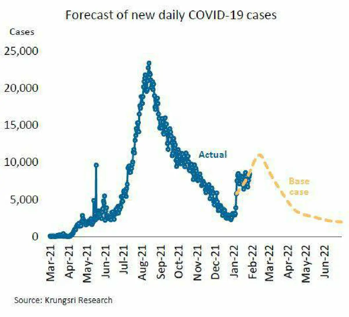 แนะรัฐบาลใช้มาตรการคลังพยุงเศรษฐกิจอุ้มหนี้เสีย