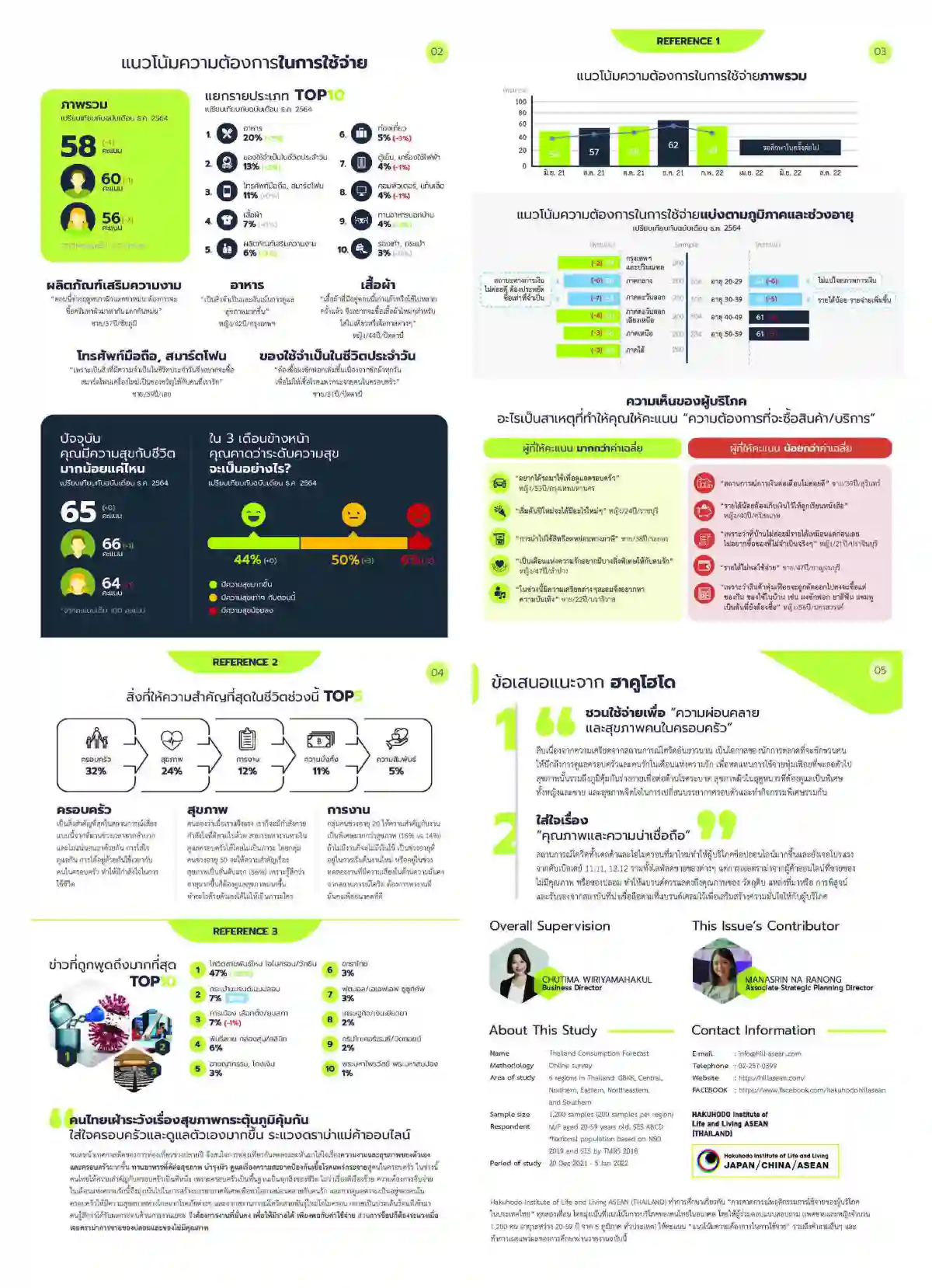 “ความสุขทรงตัว” เทรนด์สุขภาพและความสุขของครอบครัว ปี 65