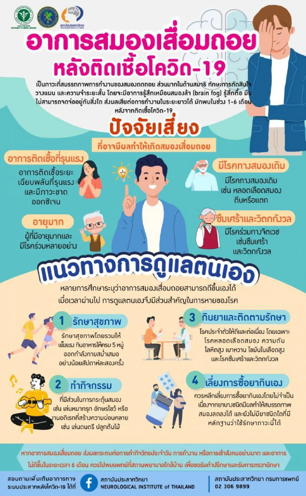 พบผู้ป่วยมีอาการ "สมองเสื่อมถอย" หลังติดโควิด