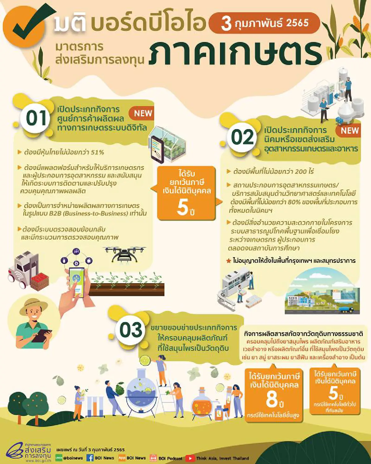 “บิ๊กตู่”กระตุ้นลงทุนปี’65  เปิด 2 กิจการใหม่ หนุนภาคเกษตร-สมุนไพร ดันไทย  Bio Hub ในภูมิภาค