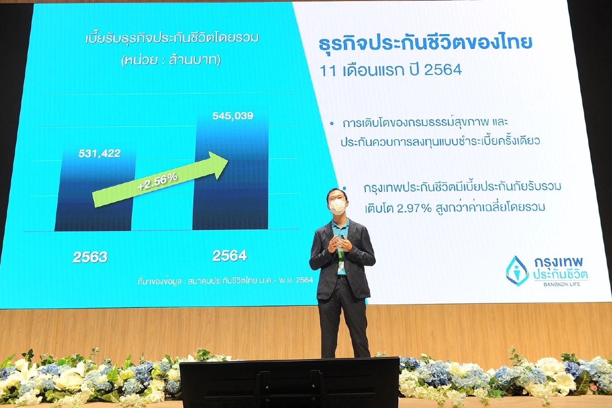 กรุงเทพประกันชีวิต ประกาศรุกประกันโควิดและโรคร้ายแรง