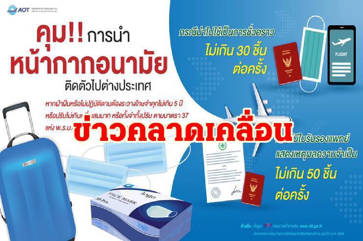 "สุวรรณภูมิ"แจงปมห้ามนำแมสก์ไปตปท.เกิน30ชิ้น เข้าใจคลาดเคลื่อน "สุวรรณภูมิ"แจงปมห้ามนำแมสก์ไปตปท.เกิน30ชิ้น เข้าใจคลาดเคลื่อน