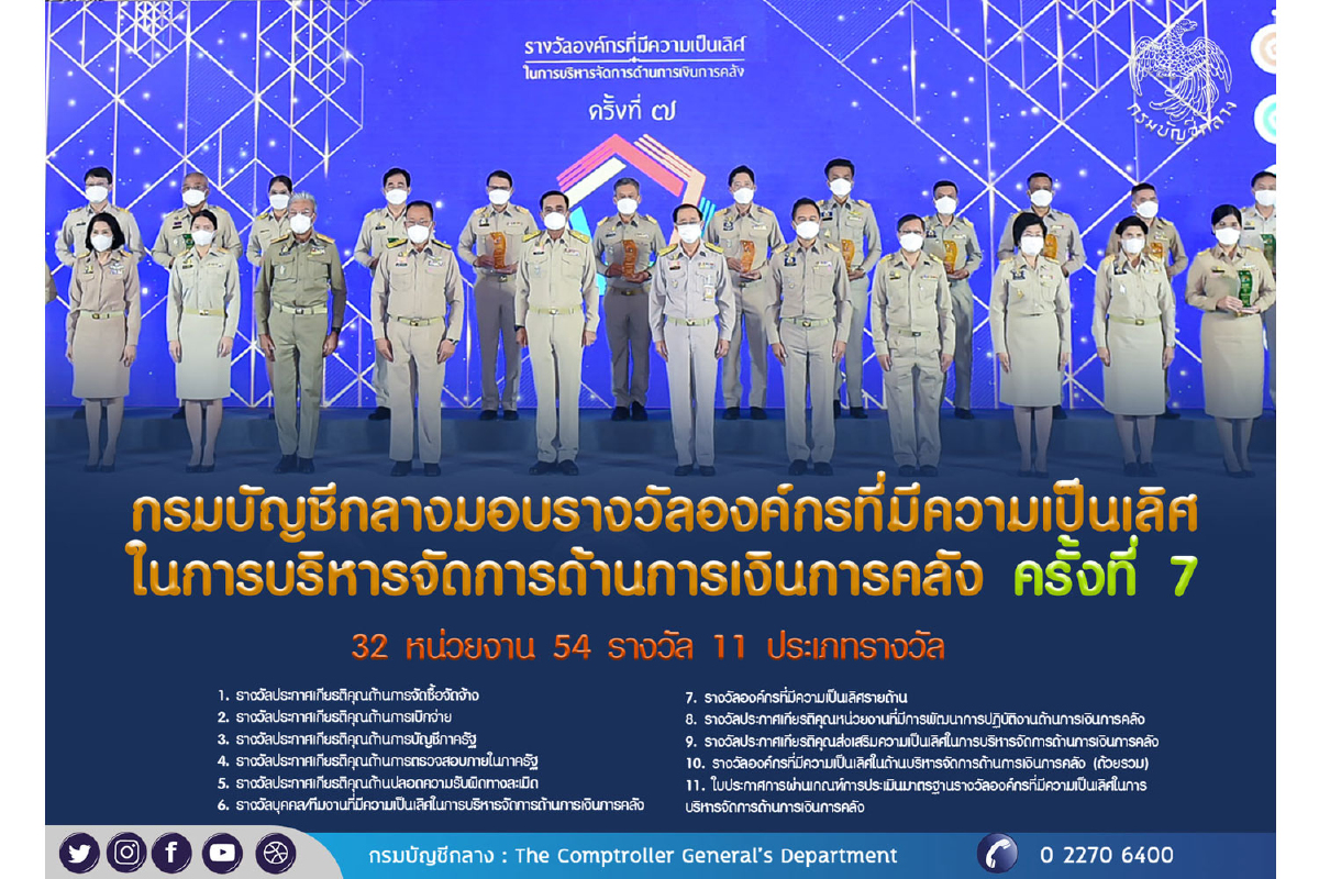 กรมบัญชีกลาง วางเป้าปี 65 งัดมาตรการเข้มเร่งรัดทุกหน่วยงานของรัฐใช้เงินงบประมาณโปร่งใส คุ้มค่า มีประสิทธิภาพ เชื่อมั่นจะช่วยลดปัญหาและขจัดปัญหาด้านการเงินการคลังของประเทศในภาวการณ์แพร่ระบาดโควิด-19 กรมบัญชีกลาง วางเป้าปี 65 งัดมาตรการเข้มเร่งรัดทุกหน่วยงานของรัฐใช้เงินงบประมาณโปร่งใส คุ้มค่า มีประสิทธิภาพ เชื่อมั่นจะช่วยลดปัญหาและขจัดปัญหาด้านการเงินการคลังของประเทศในภาวการณ์แพร่ระบาดโควิด-19