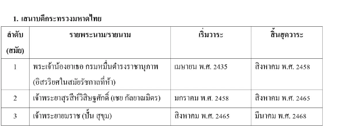 ความขัดแย้งระหว่างพระบาทสมเด็จพระมงกุฎเกล้าเจ้าอยู่หัว กับ กรมพระจันทบุรีนฤนาถ (ตอนที่สาม)