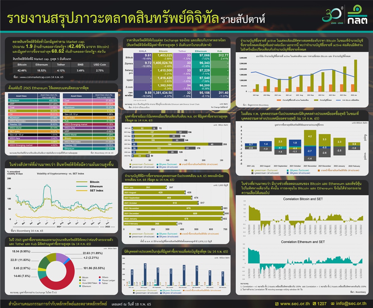 เปิดความเสี่ยงของสินทรัพย์ดิจิทัลต่อเสถียรภาพทางการเงิน เปิดความเสี่ยงของสินทรัพย์ดิจิทัลต่อเสถียรภาพทางการเงิน