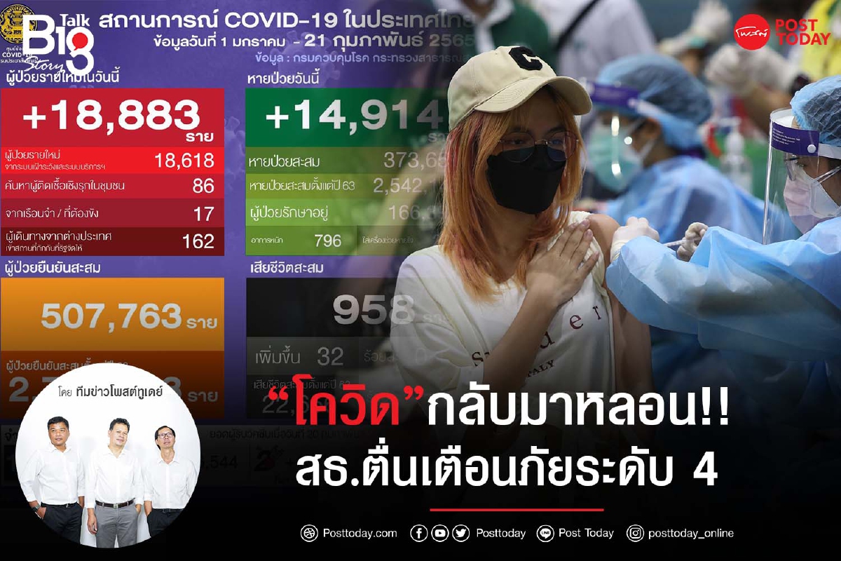 “โควิด”กลับมาหลอน!! สธ.ตื่นเตือนภัยระดับ 4 “โควิด”กลับมาหลอน!! สธ.ตื่นเตือนภัยระดับ 4