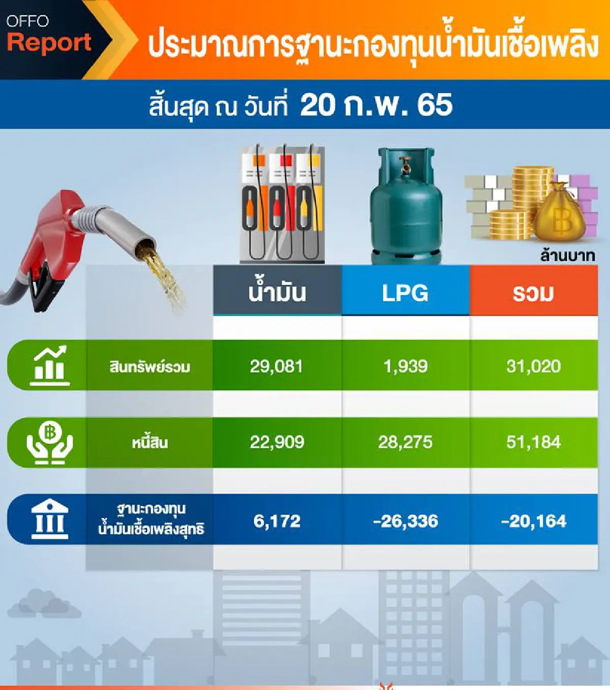 จับตาประชุมกบง.บ่ายนี้หาทางอุ้มผู้ใช้เบนซิน