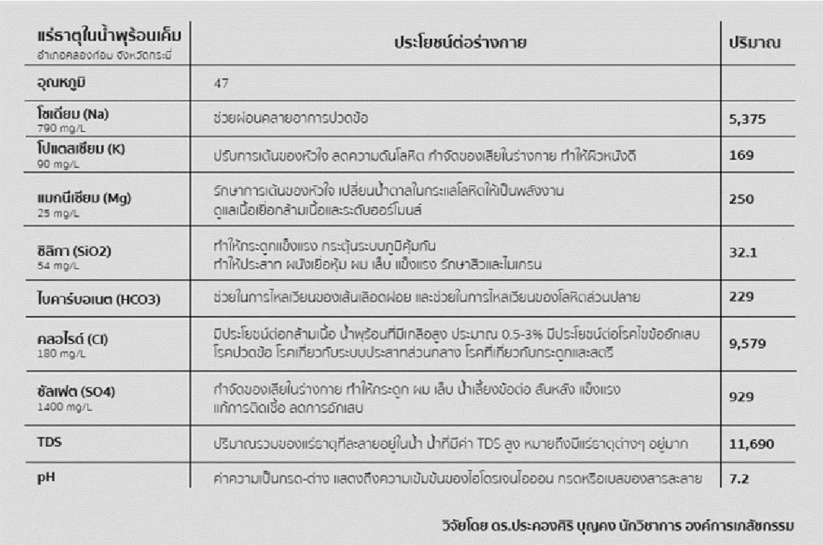 มหัศจรรย์น้ำพุร้อนเค็มคลองท่อม จ.กระบี่ กับการฟื้นฟูสุขภาพ คุณประโยชน์จากทรัพย์ใต้ดินเพียงหนึ่งเดียวในโลก