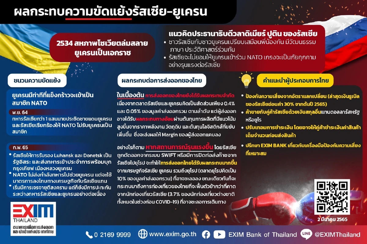 เตือนผู้ส่งออกรับมือความเสี่ยง จากสงครามรัสเซีย-ยูเครน