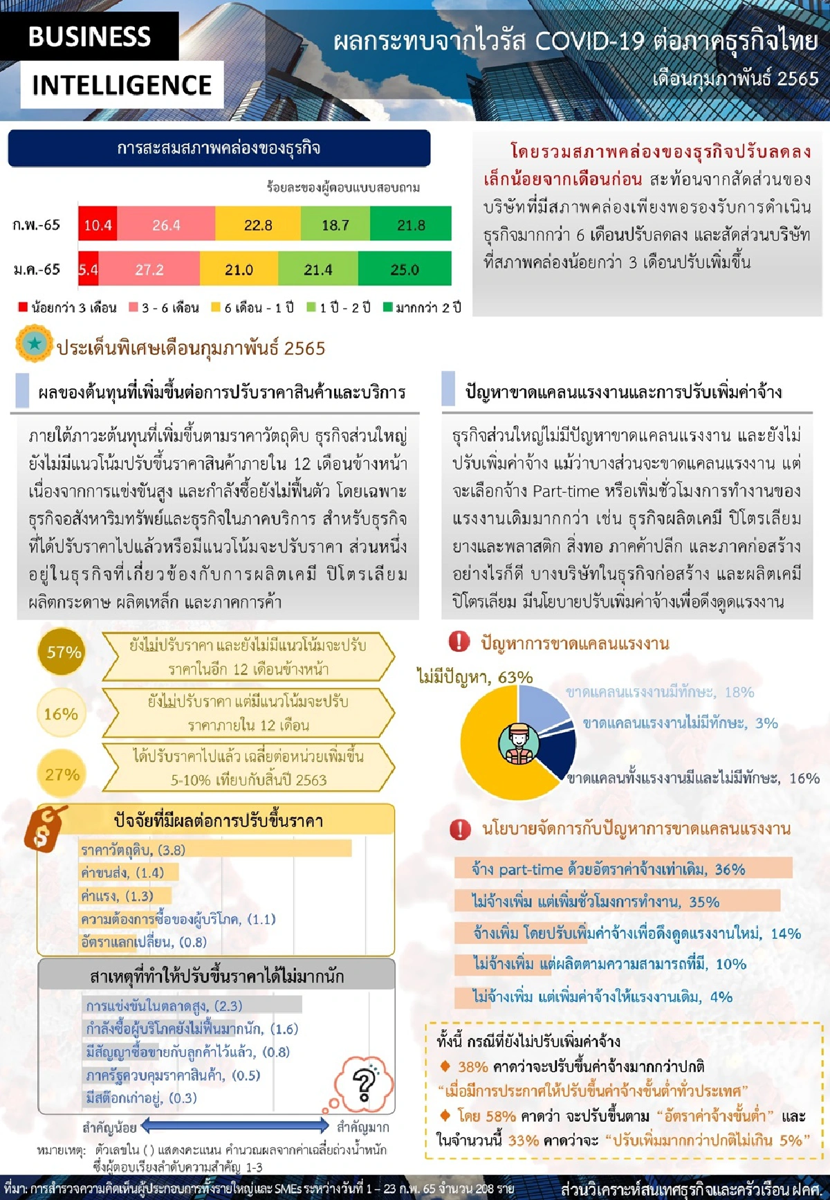 "ธุรกิจ-ค้าปลีก" อ่วม คนซื้อหมดเงินช้อป เน้นของลดราคา