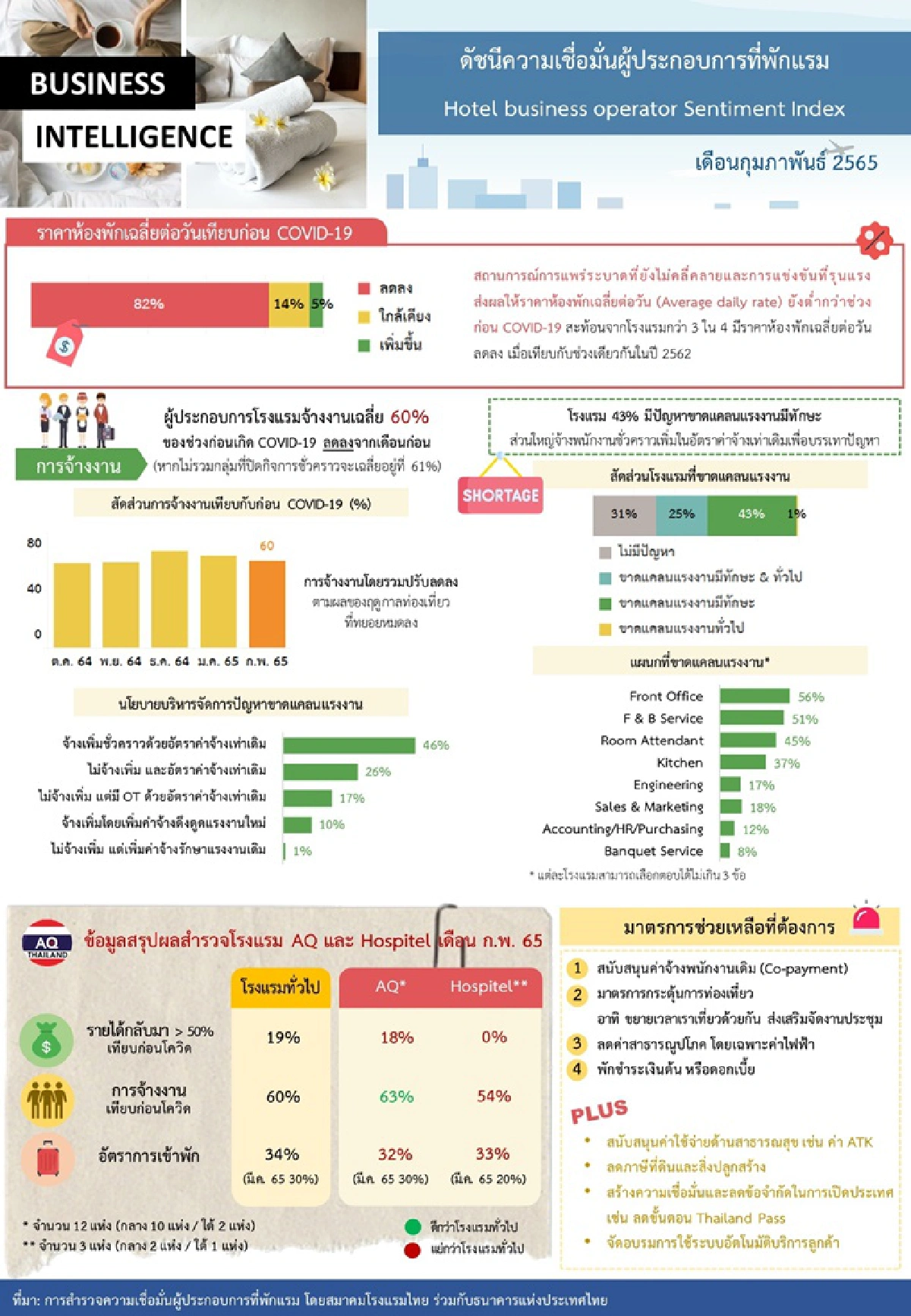 โอมิครอนพ่นพิษท่องเที่ยไทยสาหัส นักท่องเที่ยวเมินเปิดประเทศ