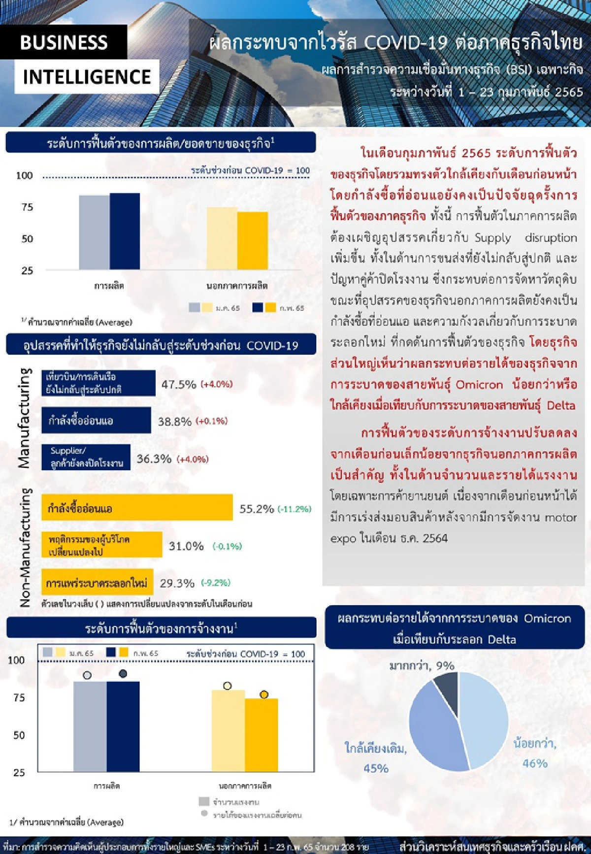 "ธุรกิจ-ค้าปลีก" อ่วม คนซื้อหมดเงินช้อป เน้นของลดราคา