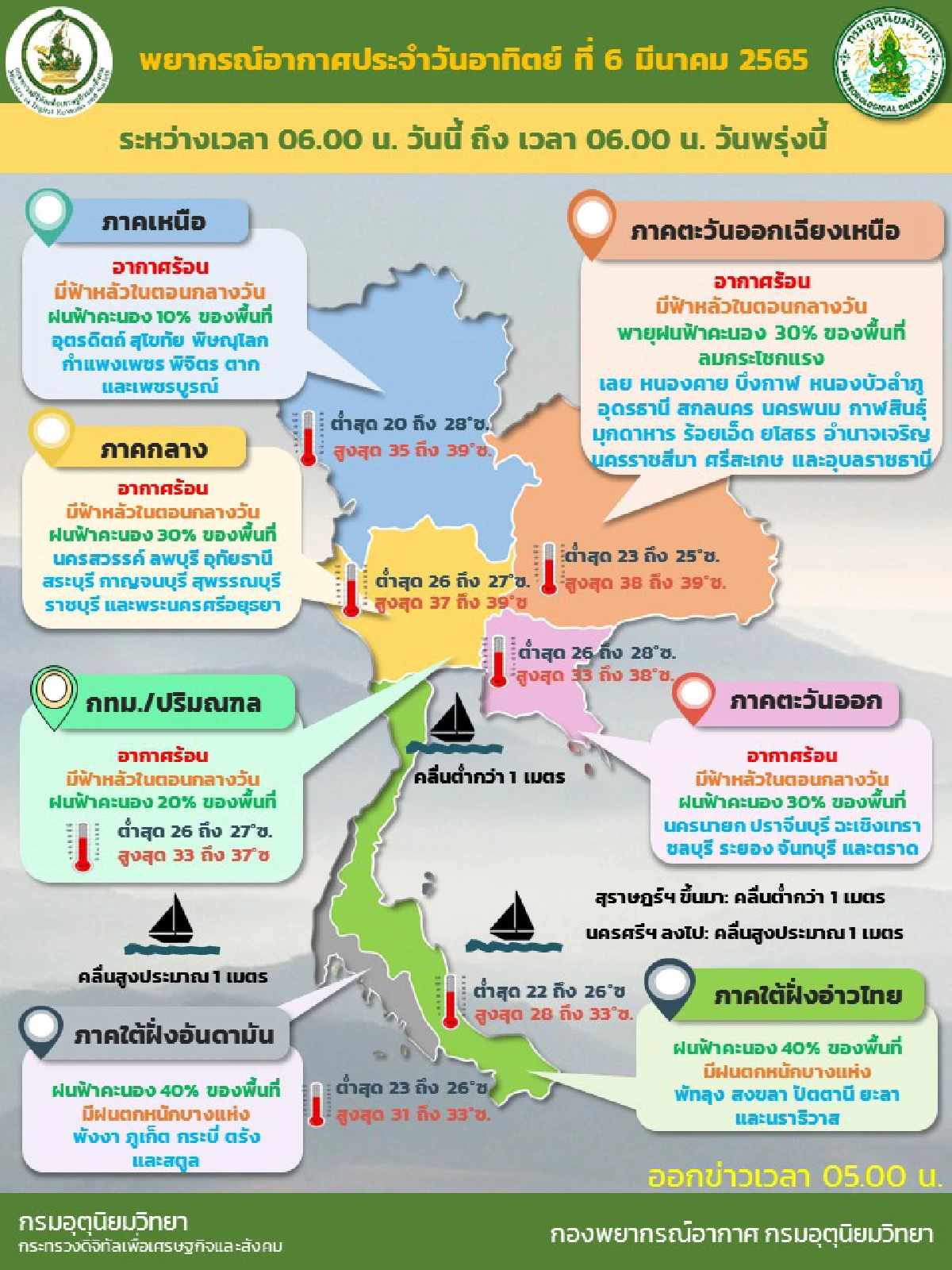 เตือนไทยตอนบนมีพายุฤดูร้อน ฝนฟ้าคะนองลมกระโชกแรง