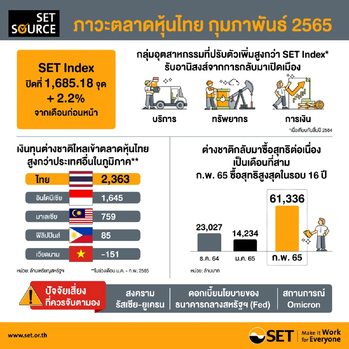 ตลาดหุ้นกังวัล ราคาน้ำมันแพง เงินเฟ้อสูง เศรษฐกิจชะลอตัว