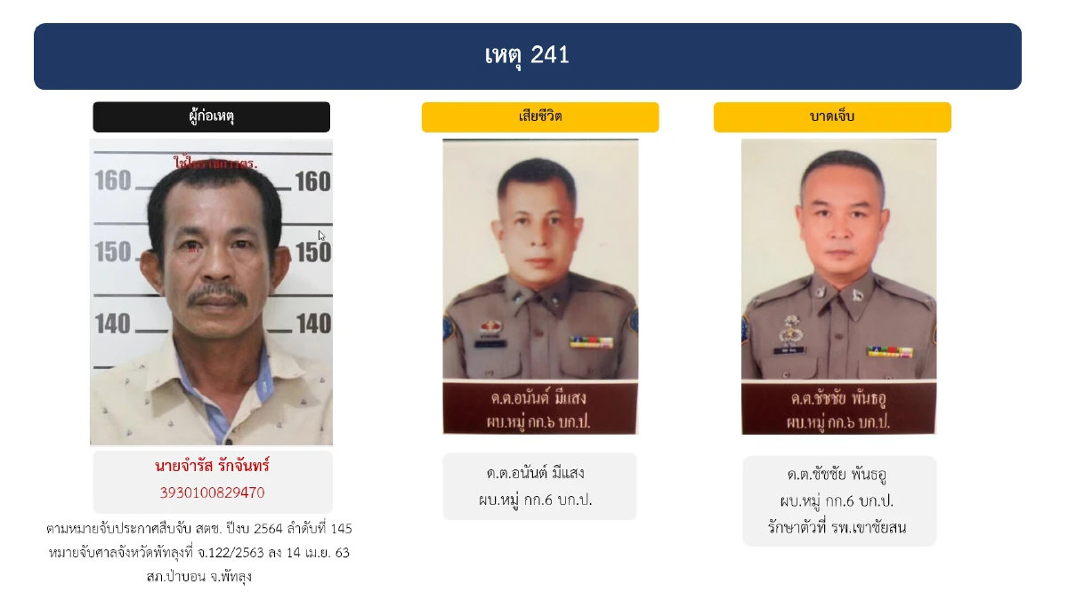 ขนทัพนักสืบลงพื้นที่พัทลุงเต็มอัตราศึกไล่ล่าแก๊งมือปืนยิงตร.ดับ 