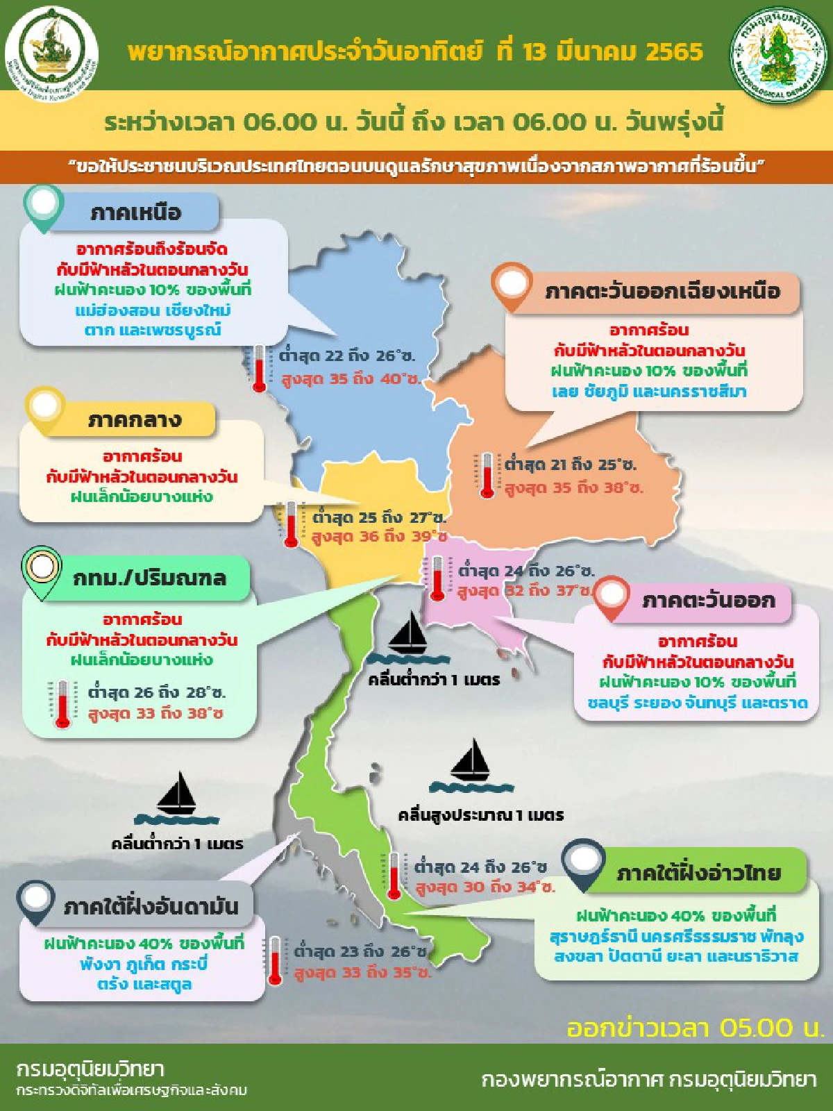 ไทยตอนบนอากาศร้อนและมีฝนฟ้าคะนองบางแห่ง