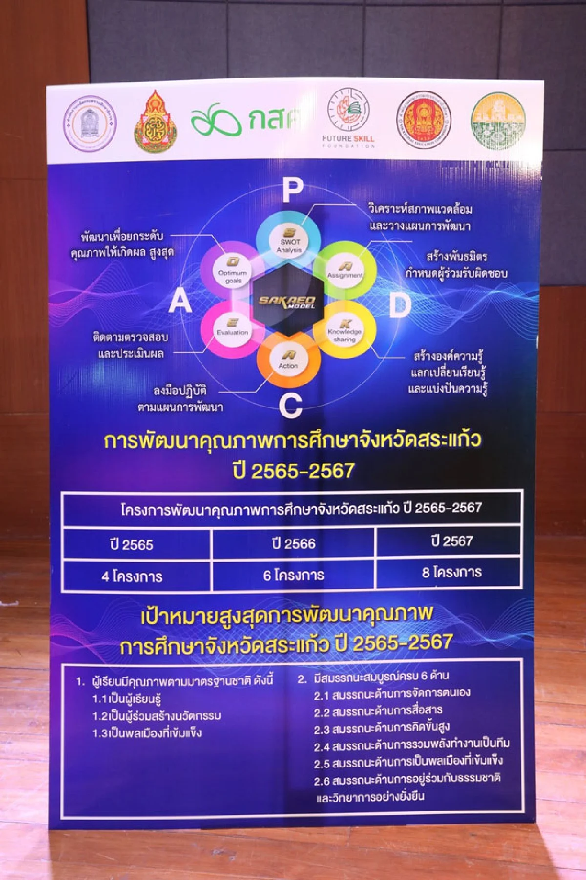 ศธ. ร่วมลงนาม MOU จังหวัดสระแก้ว  ผุด SAKAEO  MODEL   มุ่งบูรณาการความร่วมมือทุกหน่วยงานการศึกษา