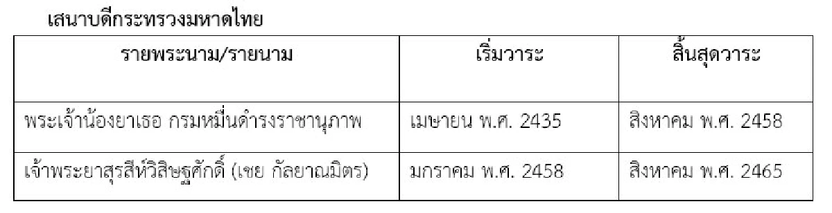 ความขัดแย้งระหว่างพระบาทสมเด็จพระมงกุฎเกล้าเจ้าอยู่หัว กับ กรมพระจันทบุรีนฤนาถ (ตอนที่เจ็ด) 