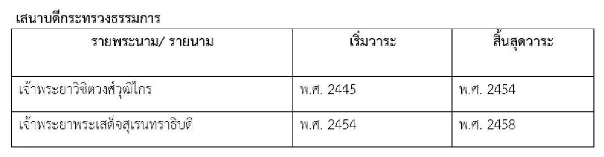 ความขัดแย้งระหว่างพระบาทสมเด็จพระมงกุฎเกล้าเจ้าอยู่หัว กับ กรมพระจันทบุรีนฤนาถ (ตอนที่เจ็ด) 
