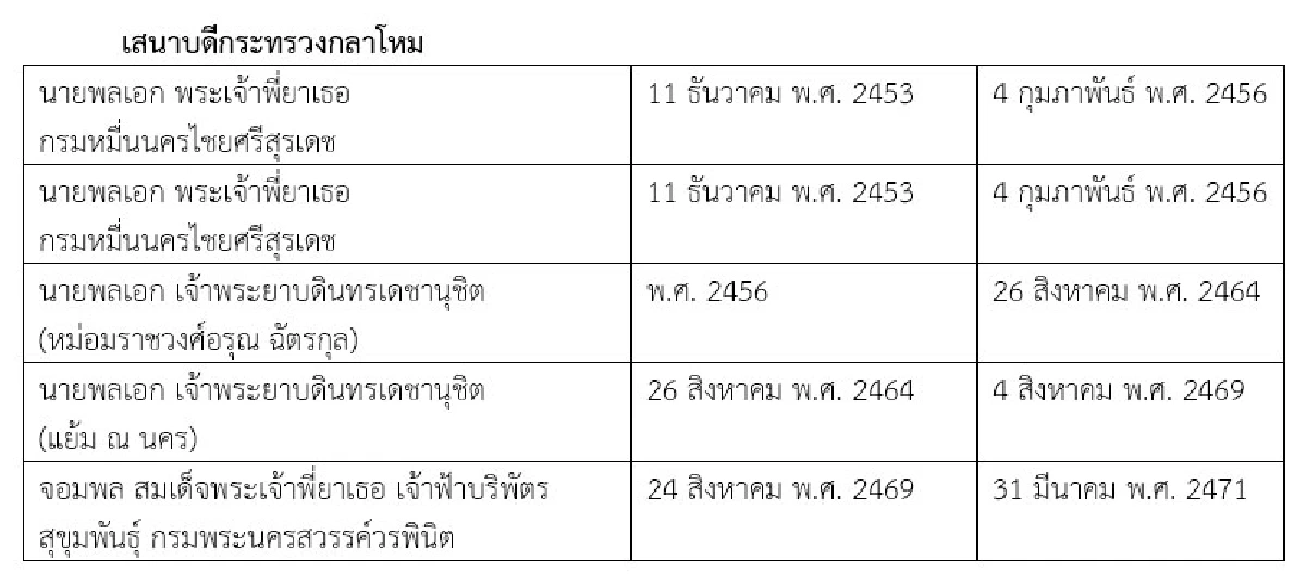 ความขัดแย้งระหว่างพระบาทสมเด็จพระมงกุฎเกล้าเจ้าอยู่หัว กับ กรมพระจันทบุรีนฤนาถ (ตอนที่เจ็ด) 