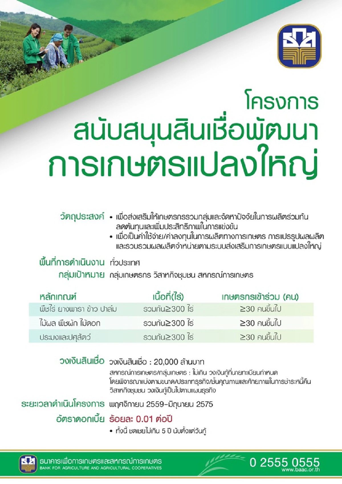 ธ.ก.ส. หนุนสินเชื่อพัฒนาการเกษตรแปลงใหญ่ดอกเบี้ย 0.01%