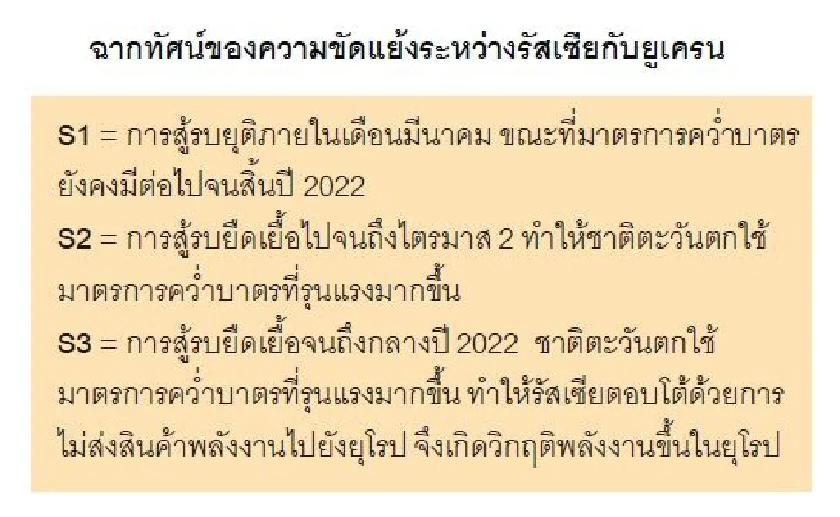 กรุงศรี คาดสงครามร้ายสุดทำจีดีพีไทยทรุดหนักโตได้ 0.4%