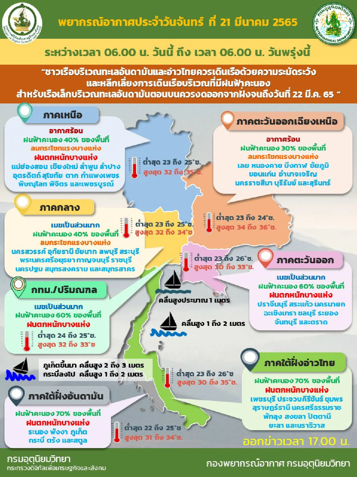 ทั่วไทยมีฝนเพิ่มขึ้นและมีฝนตกหนักบางแห่ง
