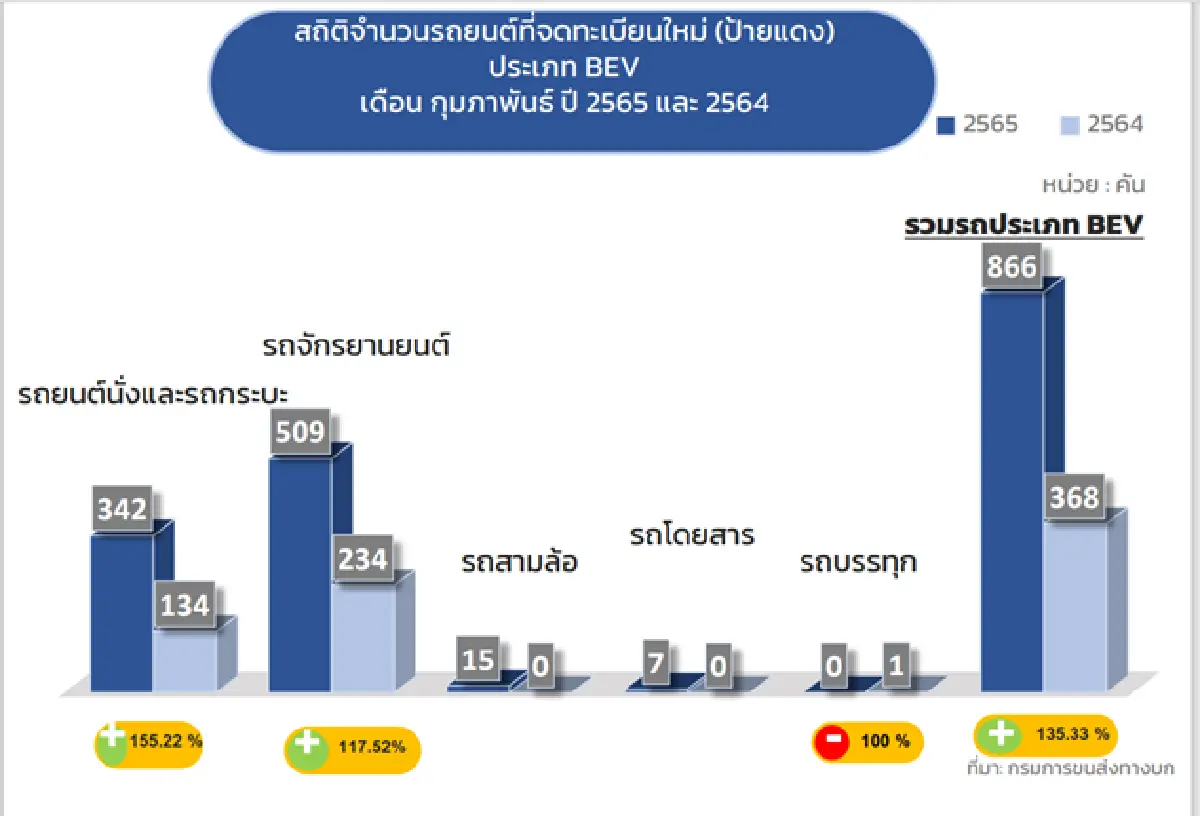 ค่ายรถยนต์ส่อวุ่น!!! ชิป-ชิ้นส่วนขาดตลาด จากพิษรัสเซีย-ยูเครน ทุบออเดอร์รถยนต์นั่งหล่นวูบ