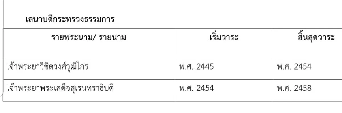 ความขัดแย้งระหว่างพระบาทสมเด็จพระมงกุฎเกล้าเจ้าอยู่หัว กับ กรมพระจันทบุรีนฤนาถ (ตอนที่แปด)