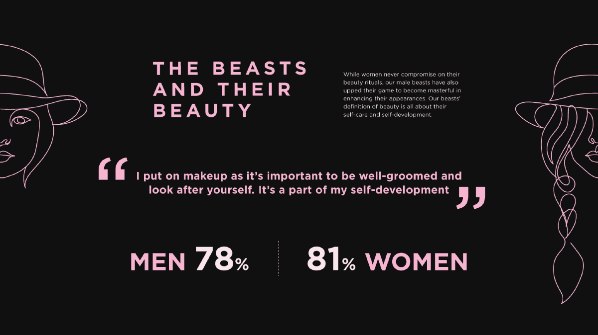 เปิดผลวิจัย “บิวตี้บีสต์” เทรนด์คนเจ้าสำอางยุคใหม่ไร้คำจำกัดทางเพศ