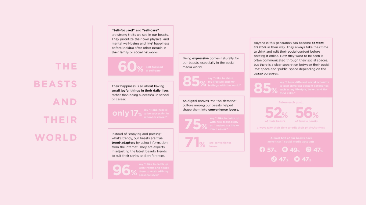 เปิดผลวิจัย “บิวตี้บีสต์” เทรนด์คนเจ้าสำอางยุคใหม่ไร้คำจำกัดทางเพศ