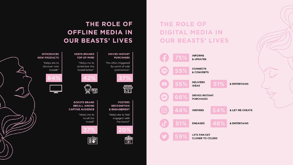 เปิดผลวิจัย “บิวตี้บีสต์” เทรนด์คนเจ้าสำอางยุคใหม่ไร้คำจำกัดทางเพศ
