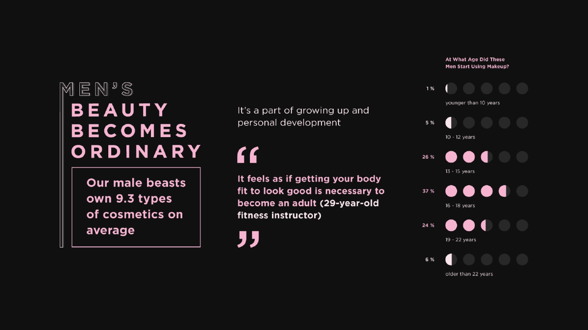 เปิดผลวิจัย “บิวตี้บีสต์” เทรนด์คนเจ้าสำอางยุคใหม่ไร้คำจำกัดทางเพศ