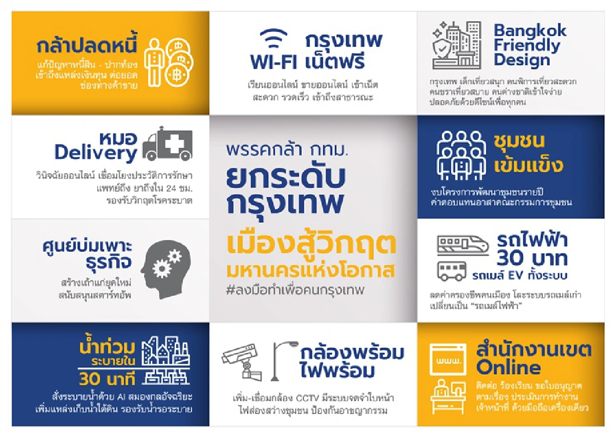 พรรคกล้า เปิดตัวทีมผู้สมัคร ส.ก. ชู 10 นโยบาย ยกระดับ กทม.