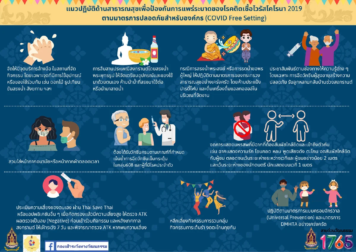 วธ.รณรงค์หน่วยงานรัฐ เอกชน วัดและประชาชนจัดกิจกรรมสงกรานต์ตามประเพณี ภายใต้แนวคิด “ร่วมสืบสานวัฒนธรรมไทย สงกรานต์วิถีใหม่ รับผิดชอบต่อครอบครัวและสังคม” 